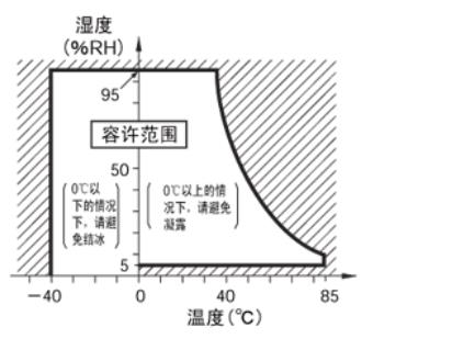 微动开关使用环境曲线图