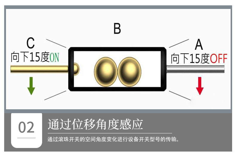 滚珠开关如何通过倾斜触发