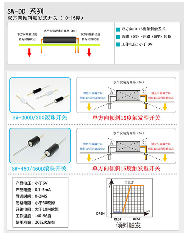 滚珠开关各个系列的规格参数