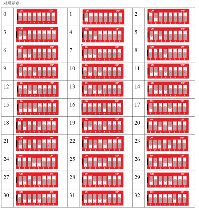 8位拨码开关地址对照表和使用方法