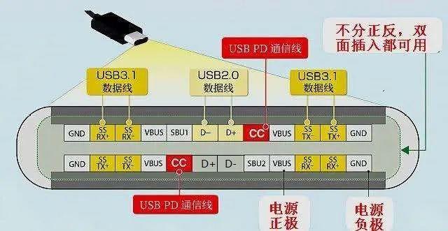 usb公头结构