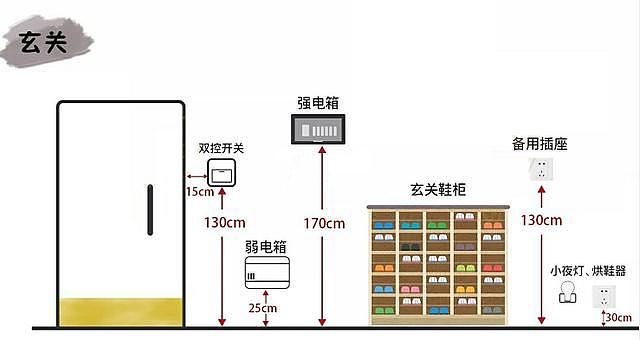 开关插座高度标准图