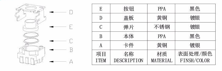 笑脸开关的结构组成