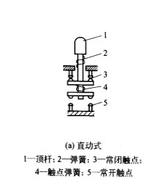 直动式行程开关结构图