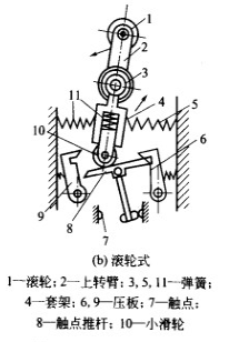 滚轮式行程开关结构图