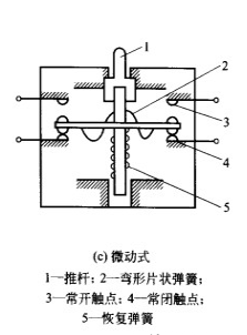 微动式行程开关规格图