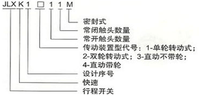 行程开关型号说明图