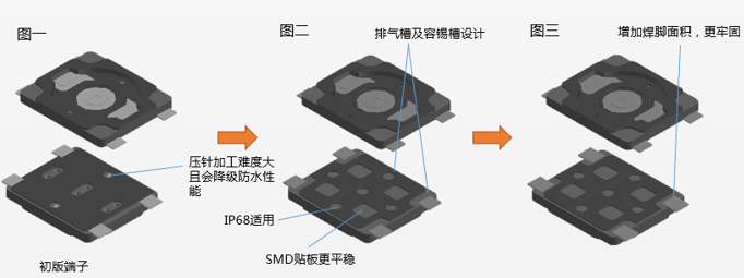 激光封装轻触按键开关的结构图