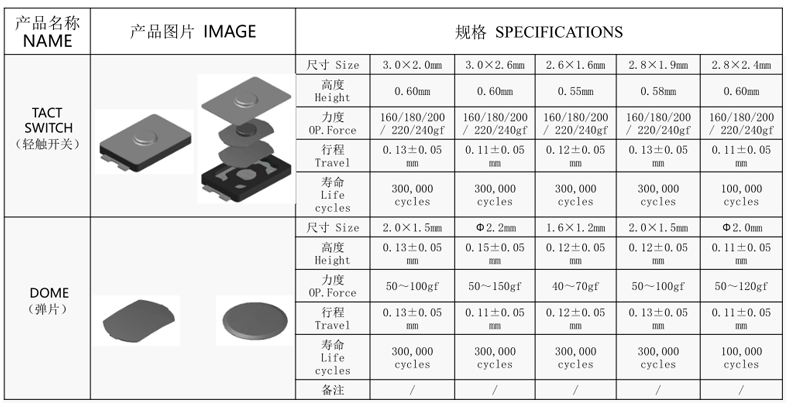 超小型轻触开关尺寸图
