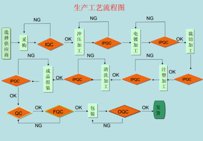 轻触开关生产工艺流程图