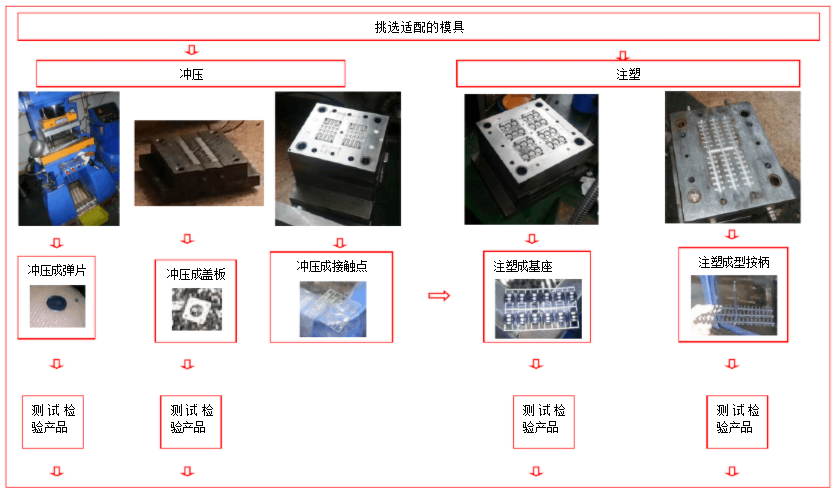 轻触开关生产操作流程