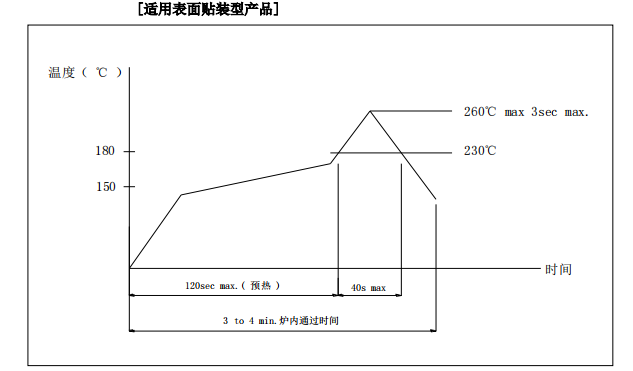 轻触开关回流焊