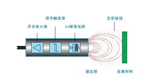 接近开关