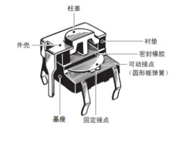 轻触开关