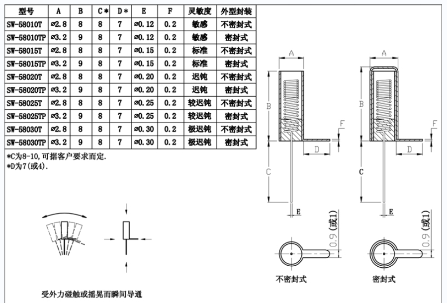 金属震动开关尺寸图