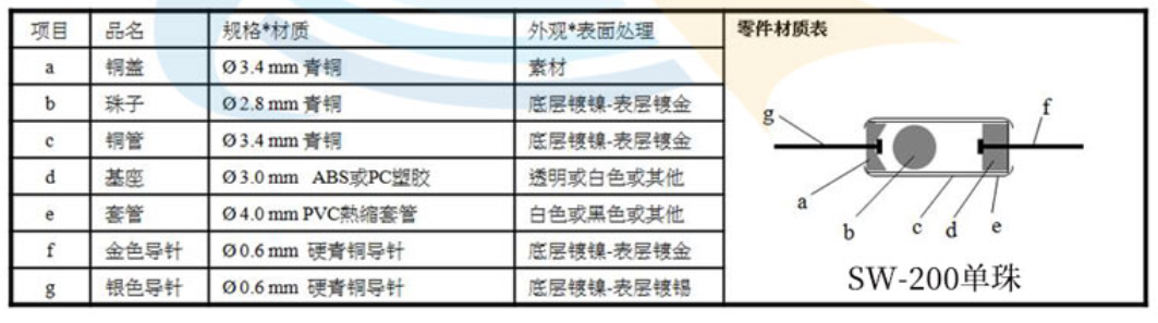 单珠滚珠开关内部结构图