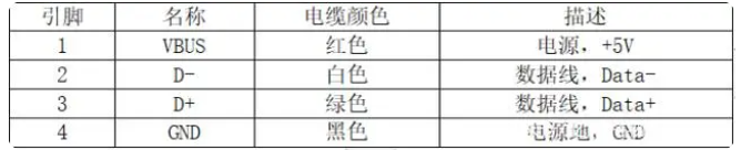 usb针脚描述