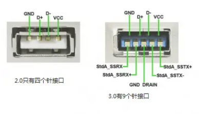 usb2.0和usb3.0区别
