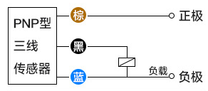PNP型接近开关三线接线