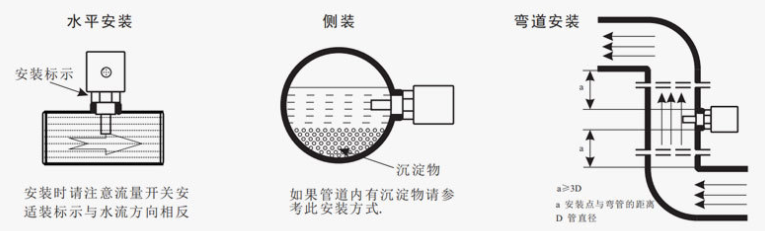 热导式流量开关安装图