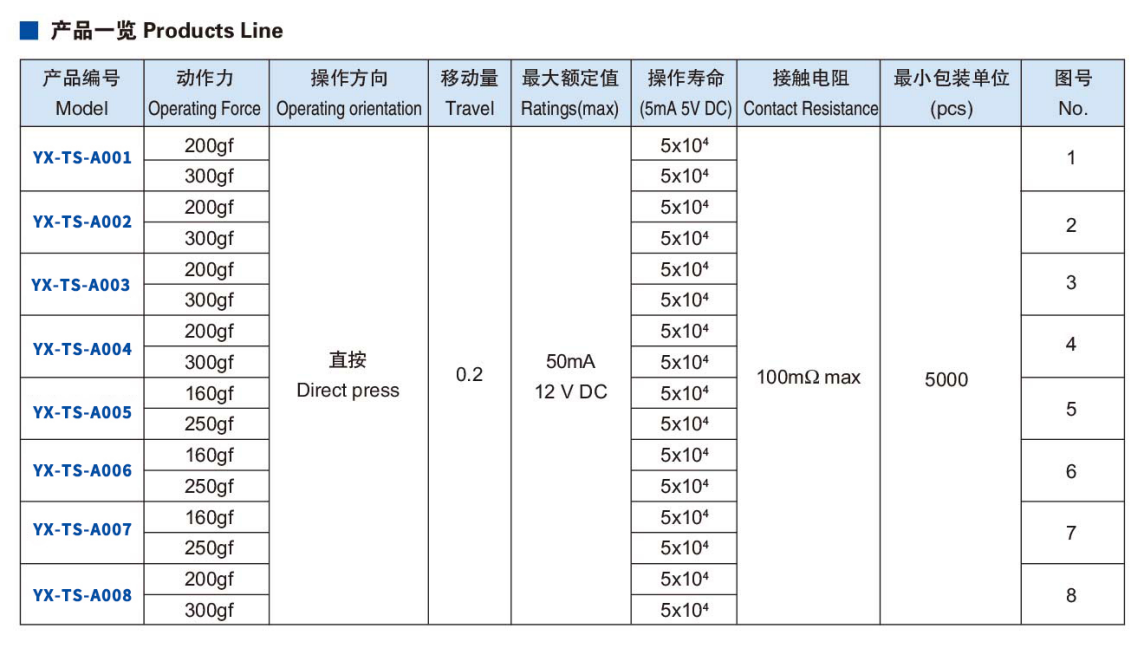 轻触开关型号表