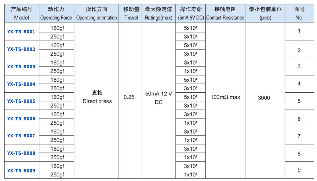 B系列轻触开关型号表