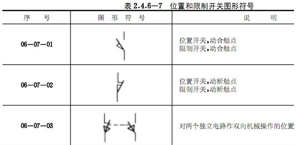限位开关符号