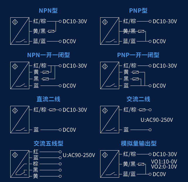 光电开关接线方法