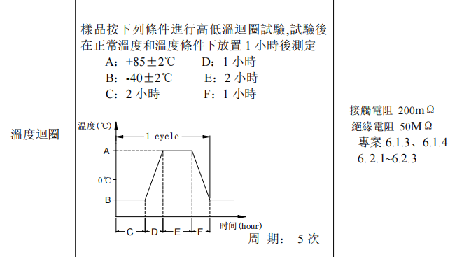 轻触开关温度测试
