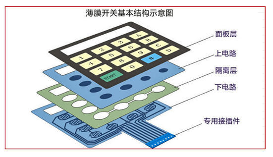 薄膜开关结构图