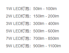 led亮度等级表